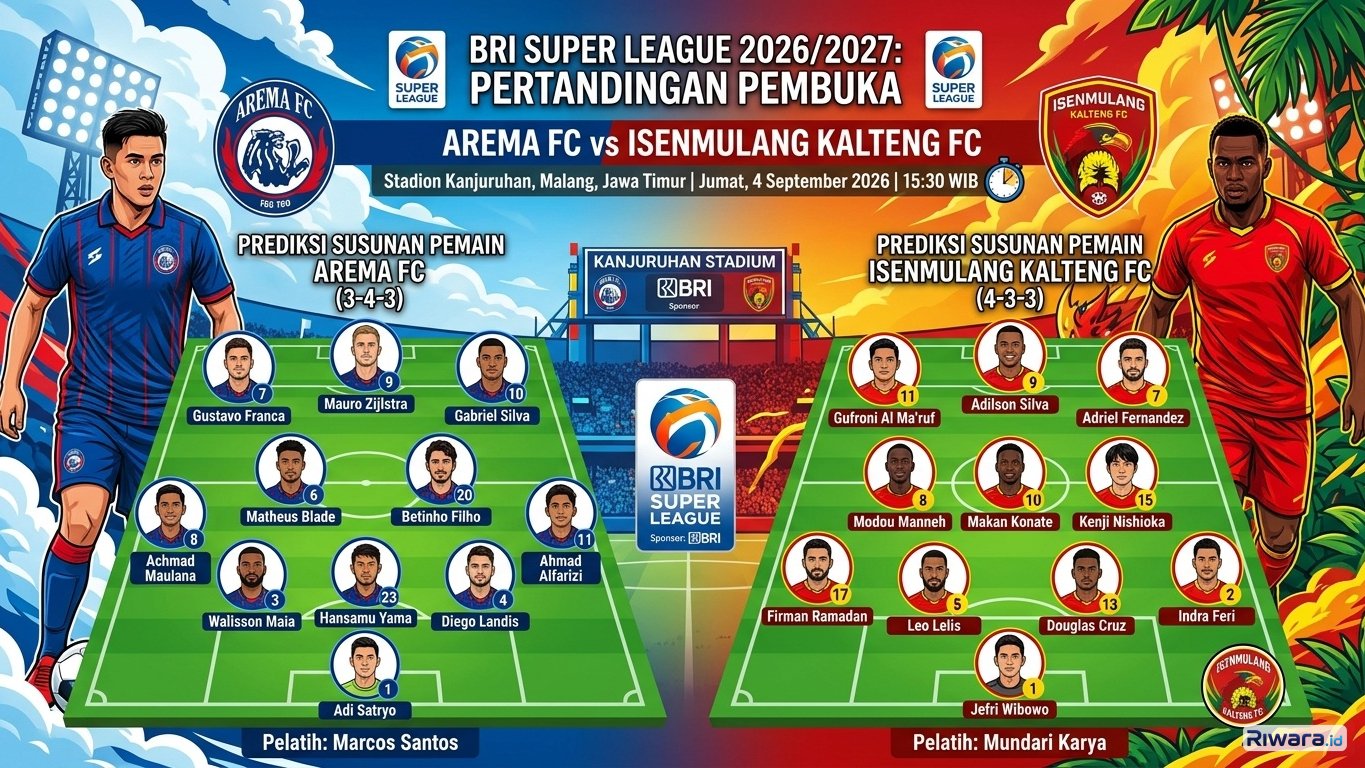 Prediksi susunan pemain Arema FC vs Isenmulang Kalteng FC